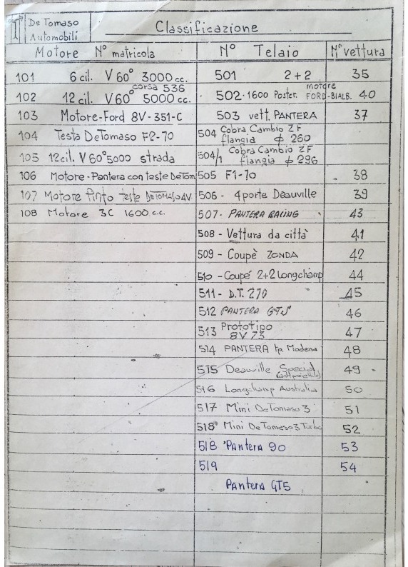 De Tomaso Factory Archives, 1959